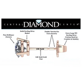 14K Gold Post & Sterling Silver Pure Brilliance Zirconia 3 Prong Martini Style Stud Earrings 1.0ct to 4ct