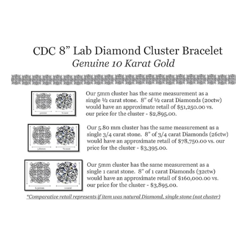 Lab Created CVD Diamond Cluster Tennis Bracelet 4ctw-7 1/2 ctw, 7 or 8" 10kt Gold